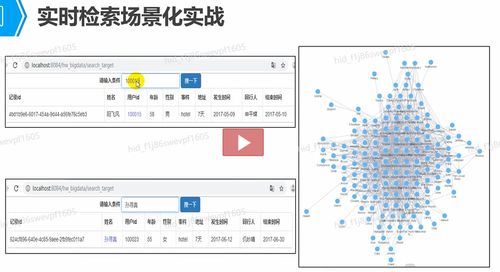大數(shù)據(jù)應用開發(fā)總指導 計算機軟件開發(fā)與應用的融合與創(chuàng)新